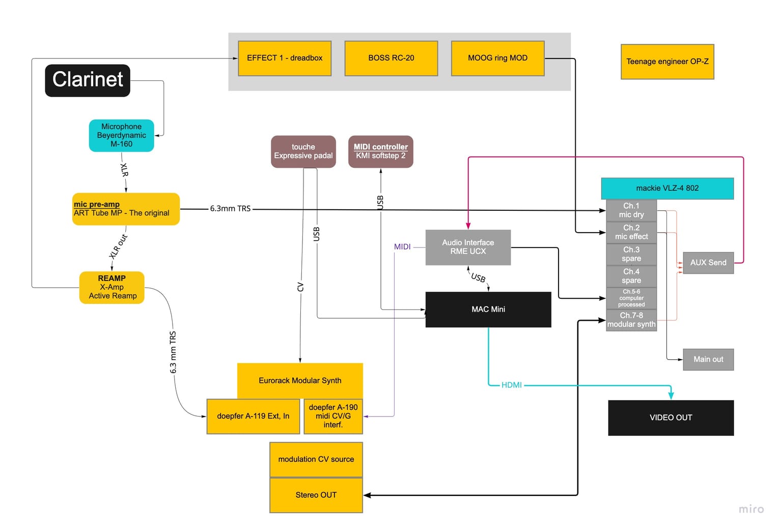 Customized Sampler / looper logic for clarinet WORK IN PROGRESS